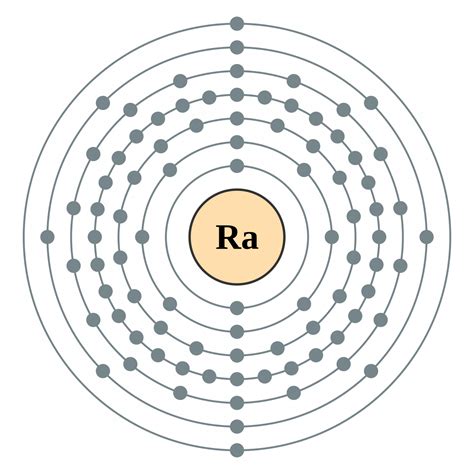 electron configuration for radium